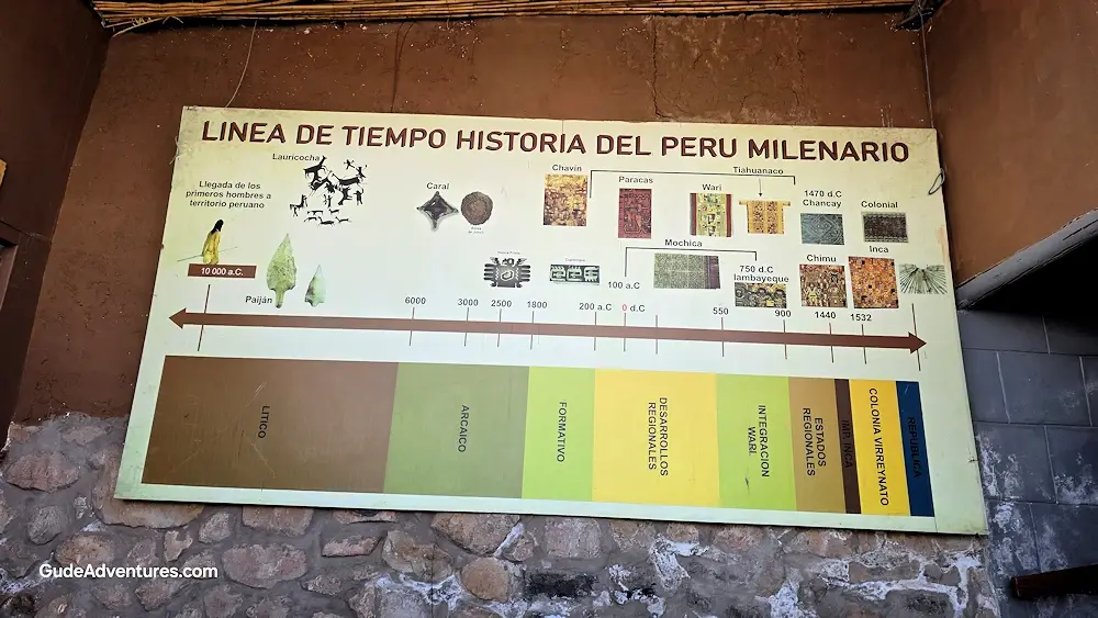 History of Peru sign